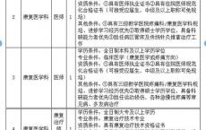 2025重庆消防医院招聘7人公告