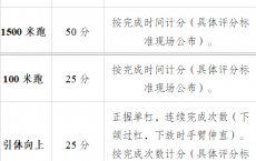 渝北区古路镇专职消防队员招聘简章