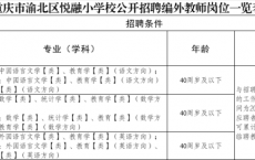 2025重庆渝北区悦融小学校招聘编外教师5人公告