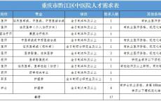2025重庆黔江区中医院编外人员招聘17人公告