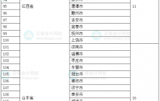 2025税务师考试地区汇总！共203个城市举行考试