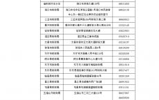 海南省发布2025-2027年会计人员继续教育面授培训