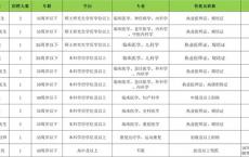 2025三季度重庆丰都县人民医院招聘15人公告
