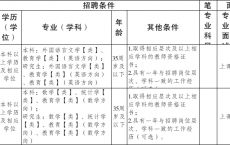 2025重庆渝北区悦港中学招聘教师2人公告