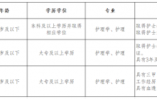 2025重庆市急救医疗中心招聘护理19人公告