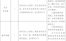 2025重庆九龙坡职业教育中心招聘教师2人公告