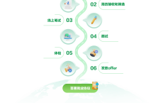 2026中国邮政联合校园招聘公告（重庆分公司）