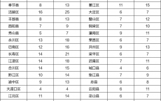 2026国家公务员考试职位表(重庆各区县情况)