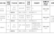 重庆大学附属江津医院2024年6月招聘5名工作人员启事