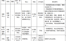 2024重庆医科大学附属康复医院招聘3人公告（6月15日截止报名）