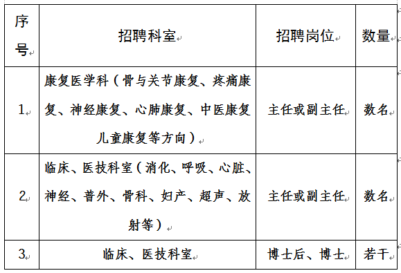 重庆医科大学附属康复医院2024年第一次公开招聘科室主任、副主任及高层次人才(6月31日截止)