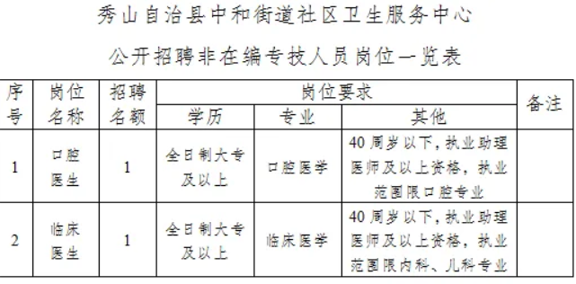 2024重庆秀山中和街道社区卫生服务中心招聘非在编专技人员2人简章(4月19日截止报名)