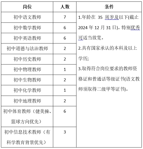 2024重庆渝北区空港实验中学校招聘教师38人公告（5月5日截止报名）