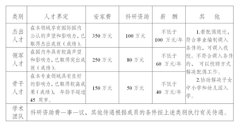 2024四川美术学院招聘教师28人公告