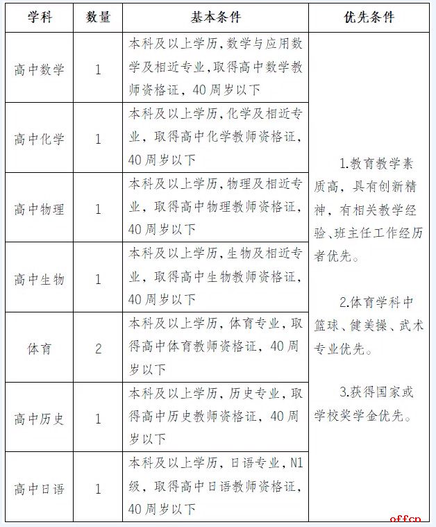 2024重庆市九龙坡职业教育中心招聘教师14名公告