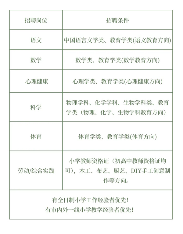 2024重庆科学城明远未来小学优秀教师招聘公告（5月31日截止报名）
